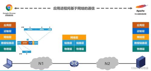 計(jì)算機(jī)網(wǎng)絡(luò)技術(shù)服務(wù) 驅(qū)動(dòng)數(shù)字化轉(zhuǎn)型的核心引擎