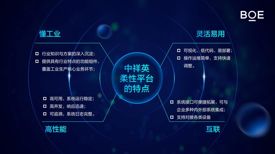 智聯萬物，邁向“無人之境” 打造覆蓋全方位、全流程的智能工廠新范式