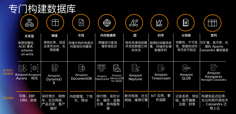 我們需要一次怎樣的數據架構變革？——從數據處理服務的視角出發