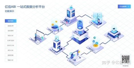 數據分析、數據挖掘、數據統計、OLAP 之間的差異與數據處理服務